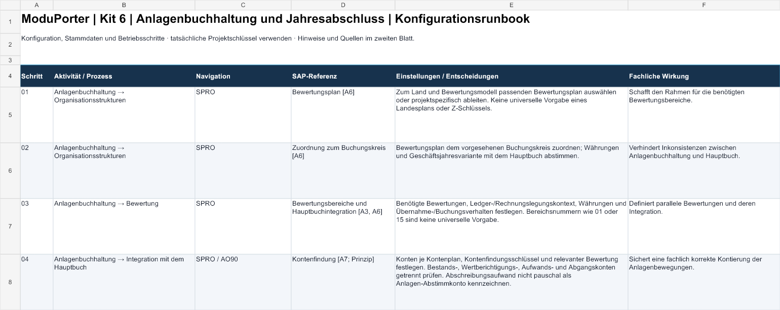 Konfigurationsrunbook · Auszug — Anlagenbuchhaltung