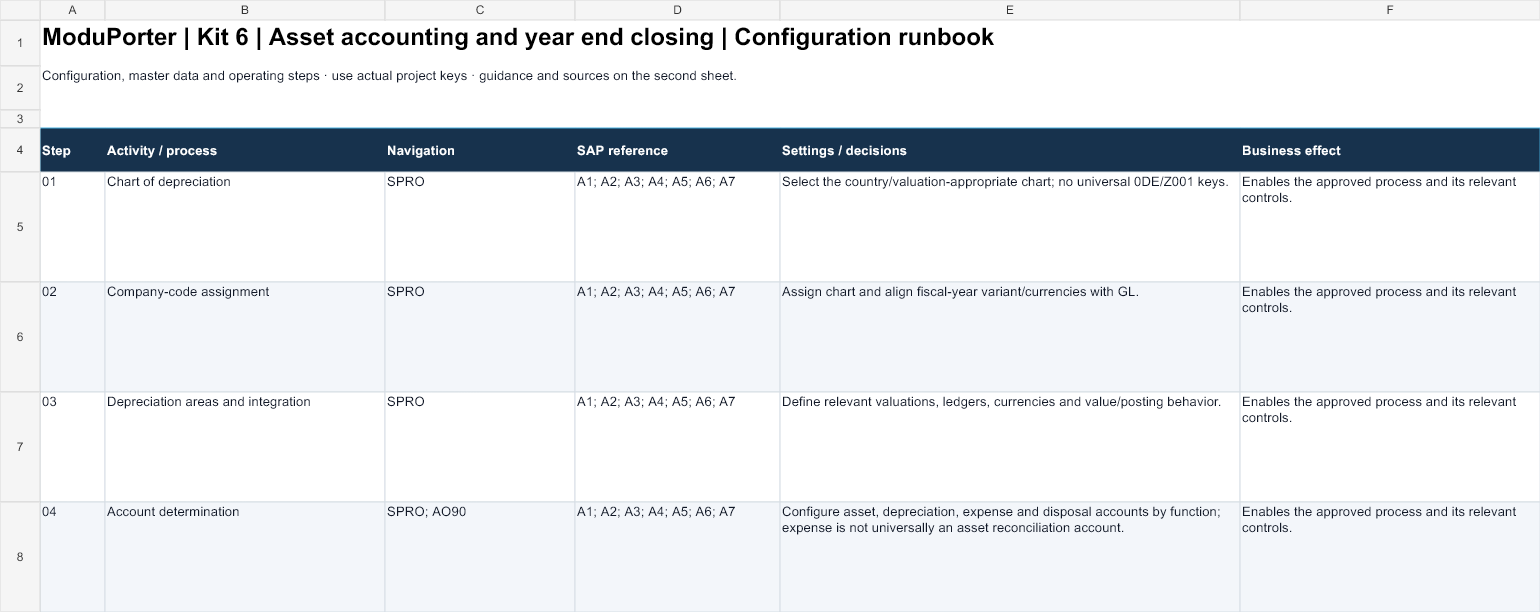 Configuration runbook · excerpt — Asset Accounting