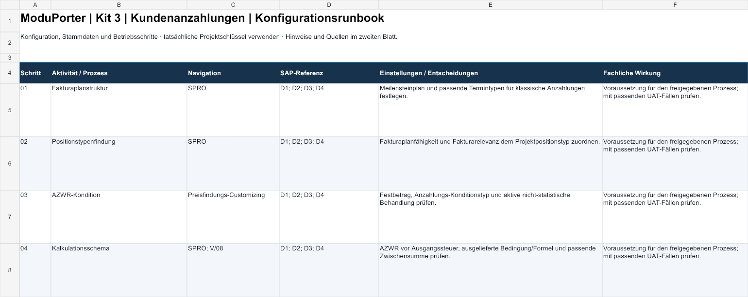 Konfigurationsrunbook · Auszug — Kundenanzahlungen