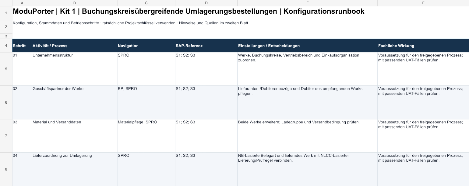 Konfigurationsrunbook · Auszug — Intercompany-Umlagerung
