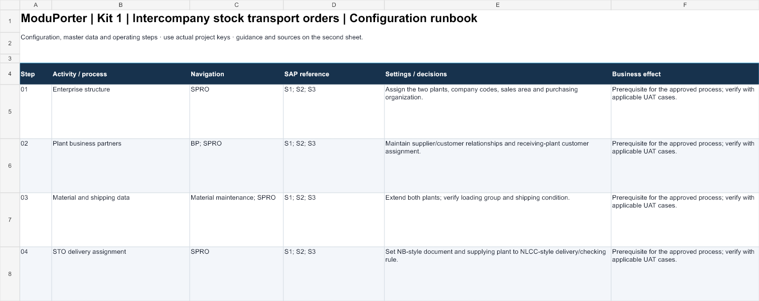 Configuration runbook · excerpt — Intercompany STO